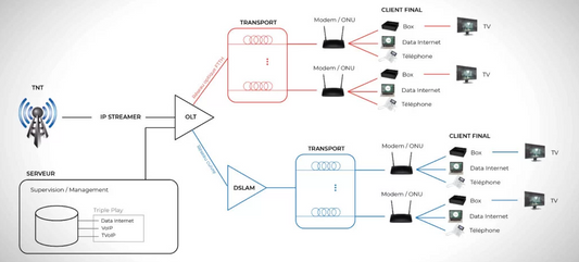 FTTH Training Models