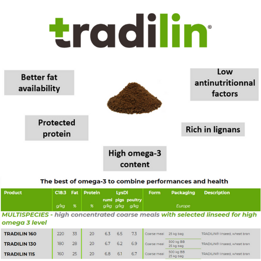 Tradilin® Range