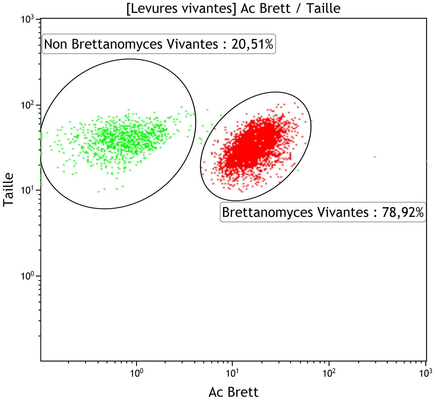 Winemaking Biosafety Monitoring